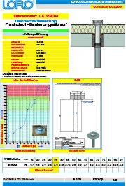 Datenblatt mit Abflusskurve und CAD Systemzeichnung : LORO-X Flachdach-Sanierungsablauf, einteilig ohne Wärmedämmung, Auslauf senkrecht, für Hauptentwässerung mit Freispiegelströmung, Abflussleistung 2,6 l/s bei 35 mm Wasserhöhe auf dem Dach, mit Klebeflansch für Flüssigkunststoff, mit Übergangs-Dichtelement für Rohr-Innendurchmesser 98-106 mm, nach DIN EN 1253 mit erhöhtem Qualitätsstandard, Leistungsnachweis gemäß LX-Datenblatt LX2309, aus Stahl, feuerverzinkt , DN 80