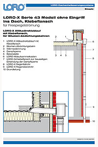 LORO-X Series 43 model without roof penetration with bonding flange LORO-X Series 43 model without roof penetration with bonding flange